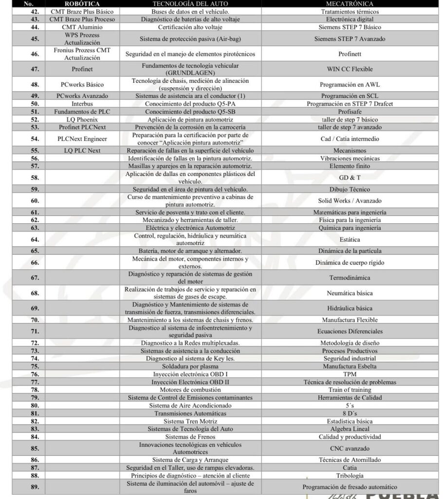 Gobierno de Puebla busca capacitadores para la escuela de formacion de Audi 3