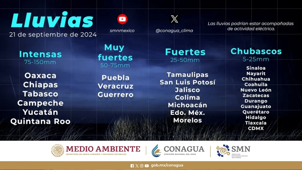 Clima del 21 de septiembre: Puebla tendrá lluvias muy fuertes