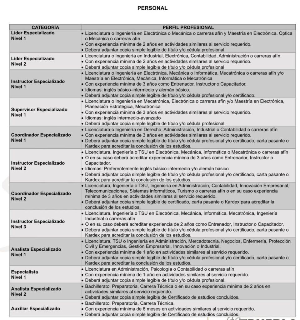 requisitos escuela de formacion audi
