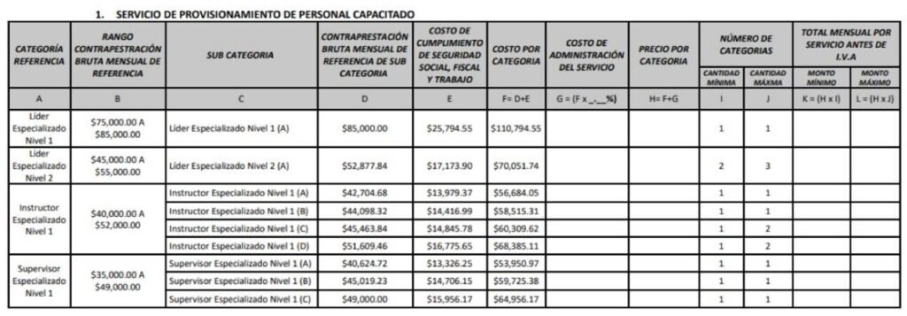 salarios escuela de formacion audi 1