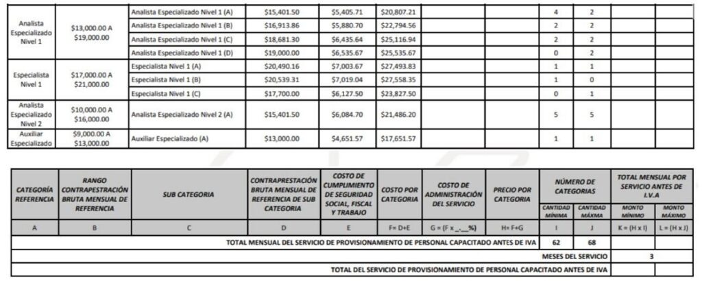 salarios escuela de formacion audi 2