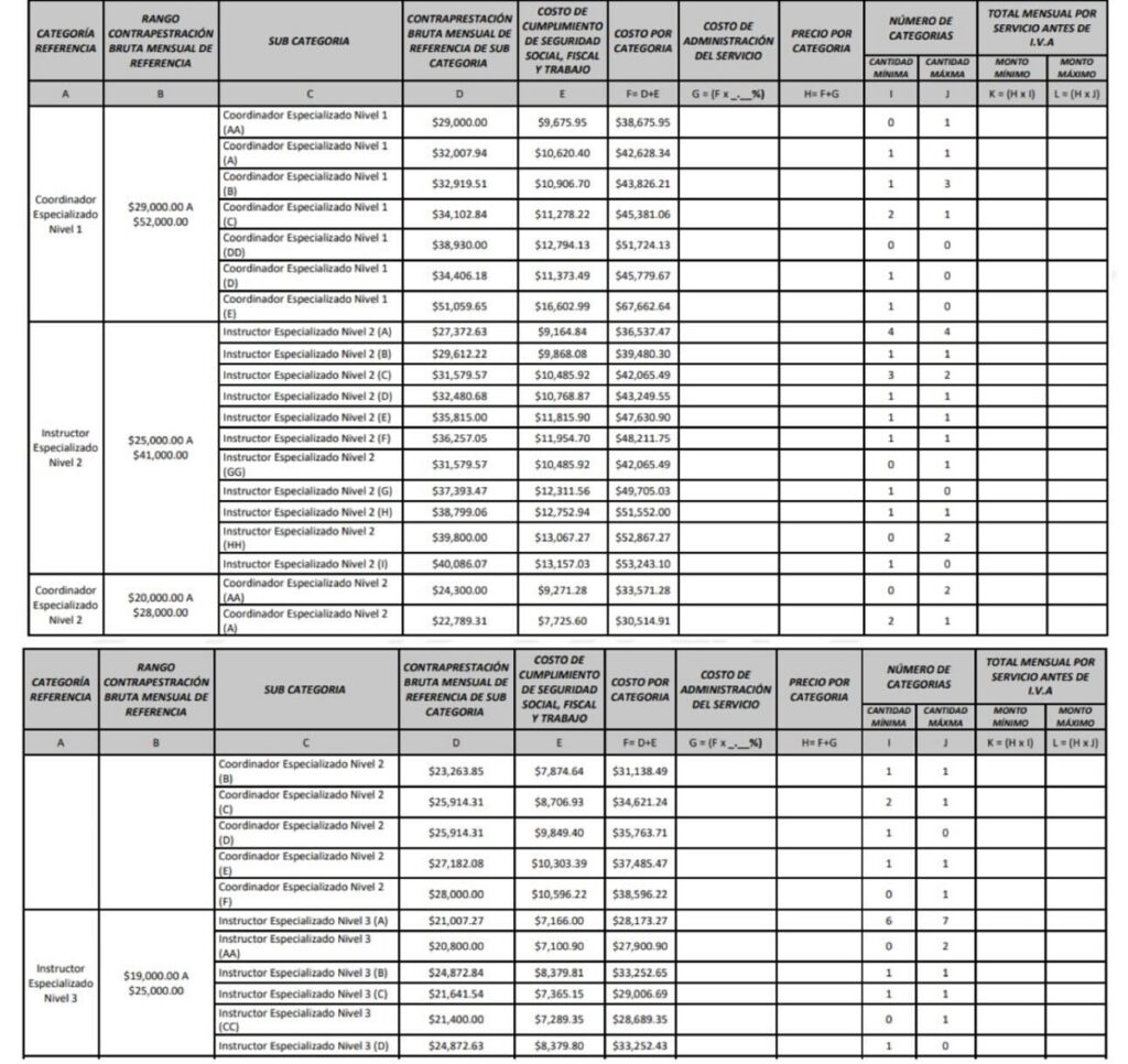 salarios escuela de formacion audi 3