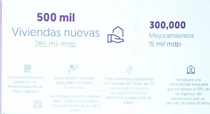 Gobierno de Claudia Sheinbaum construirá 1 millón de viviendas