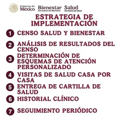 Claudia Sheinbaum presenta Salud Casa por Casa ¿de qué trata? 2 Claudia Sheinbaum presenta Salud Casa por Casa ¿de qué trata?