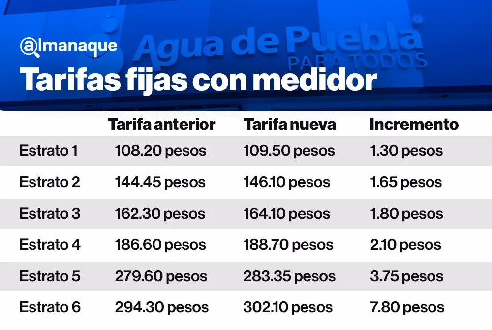 tabla incremento agua 2024 con medidor