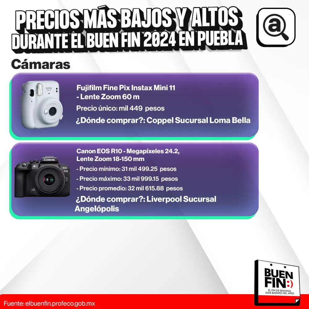 buen fin 2024 puebla camaras