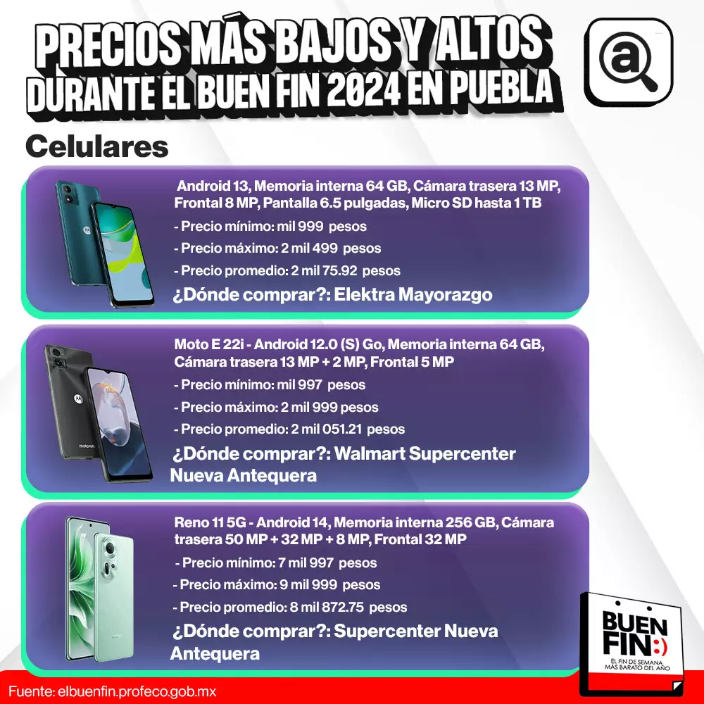 buen fin 2024 puebla celulares