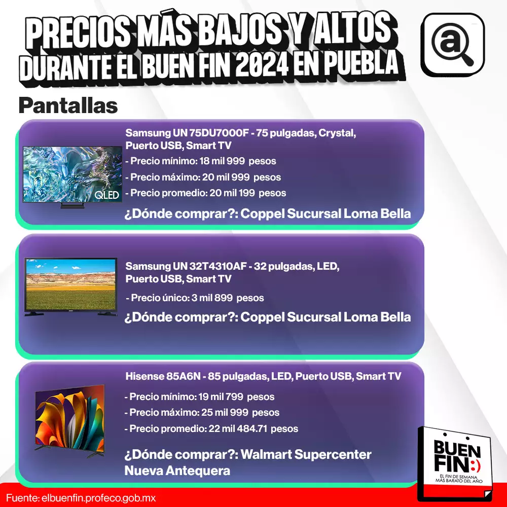 buen fin 2024 puebla pantalla