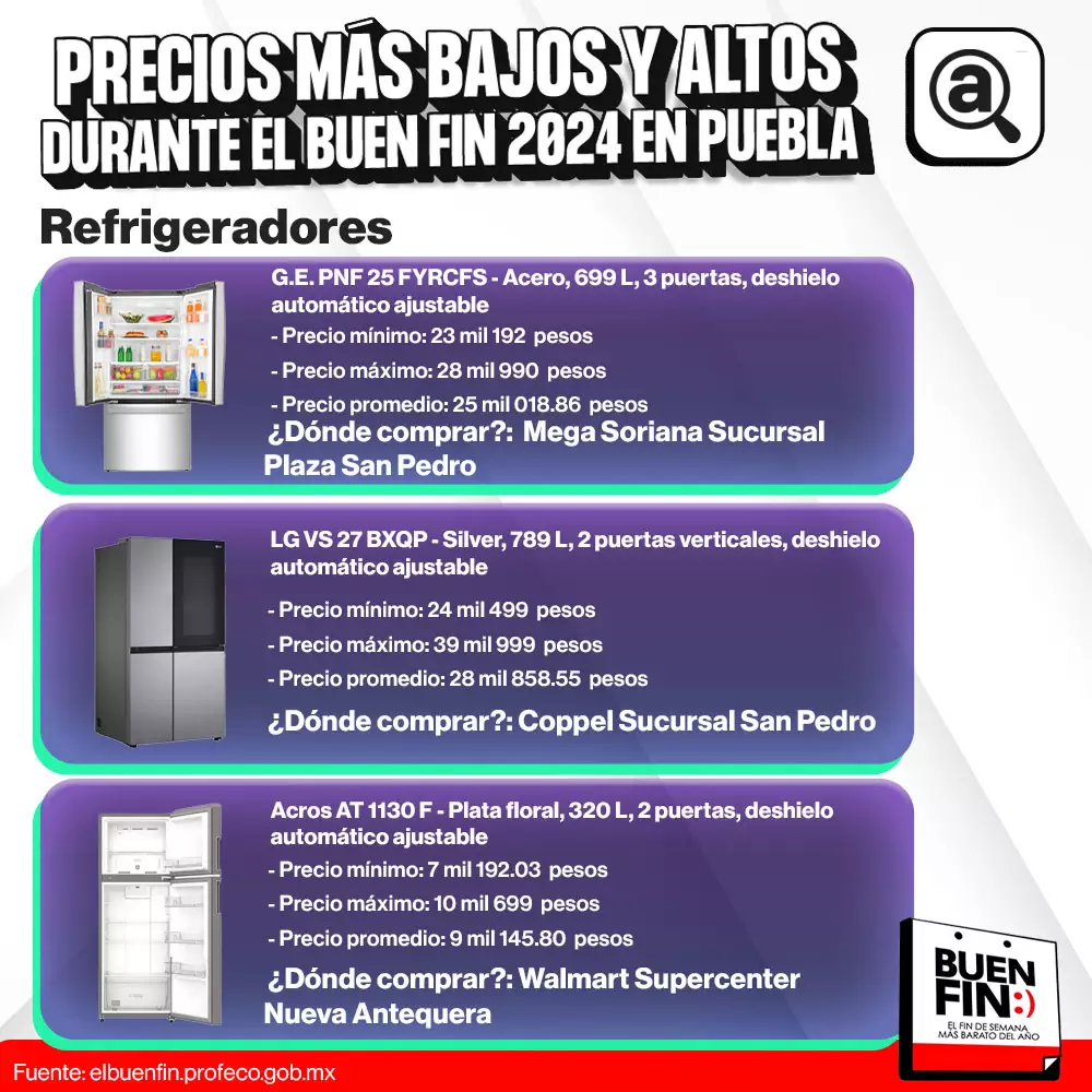 buen fin 2024 puebla refri