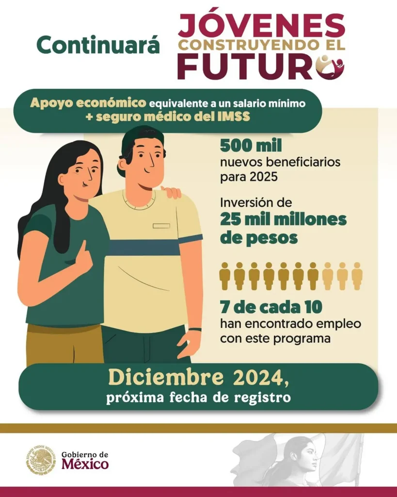 ¿Cuándo será la próxima convocatoria para Jóvenes Construyendo el Futuro?