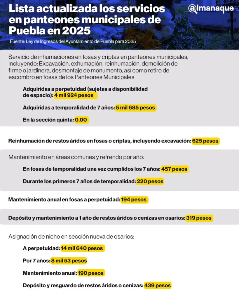 costos de los servicios en panteones municipales de Puebla en 2025 1