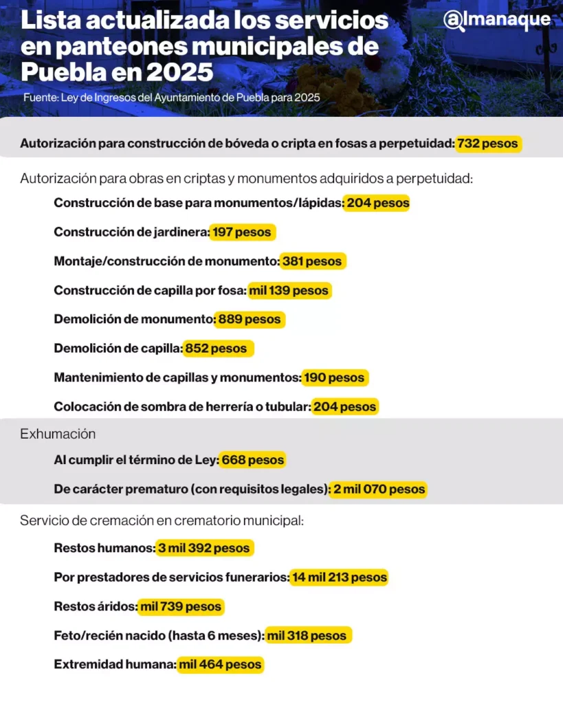 costos de los servicios en panteones municipales de Puebla en 2025 2