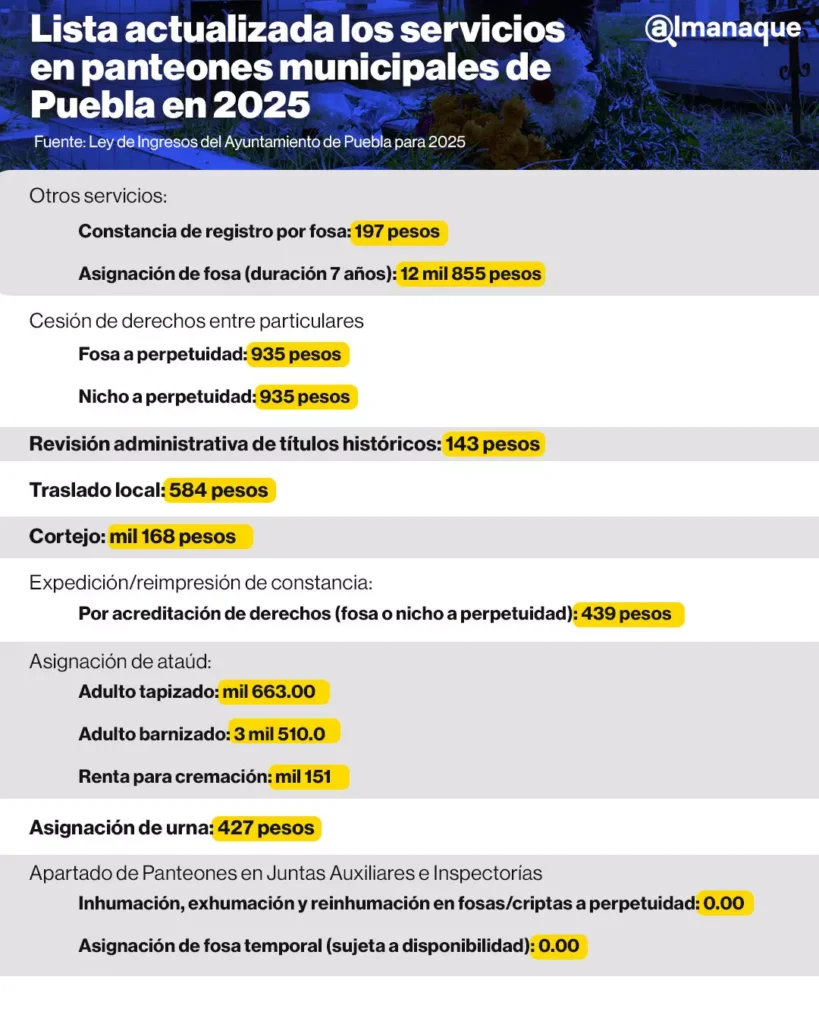 costos de los servicios en panteones municipales de Puebla en 2025 3