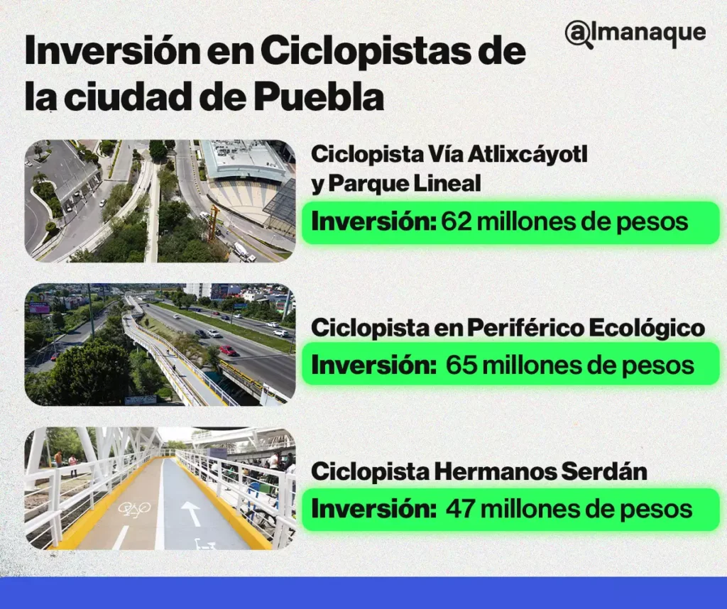 inversion en ciclopistas de Puebla