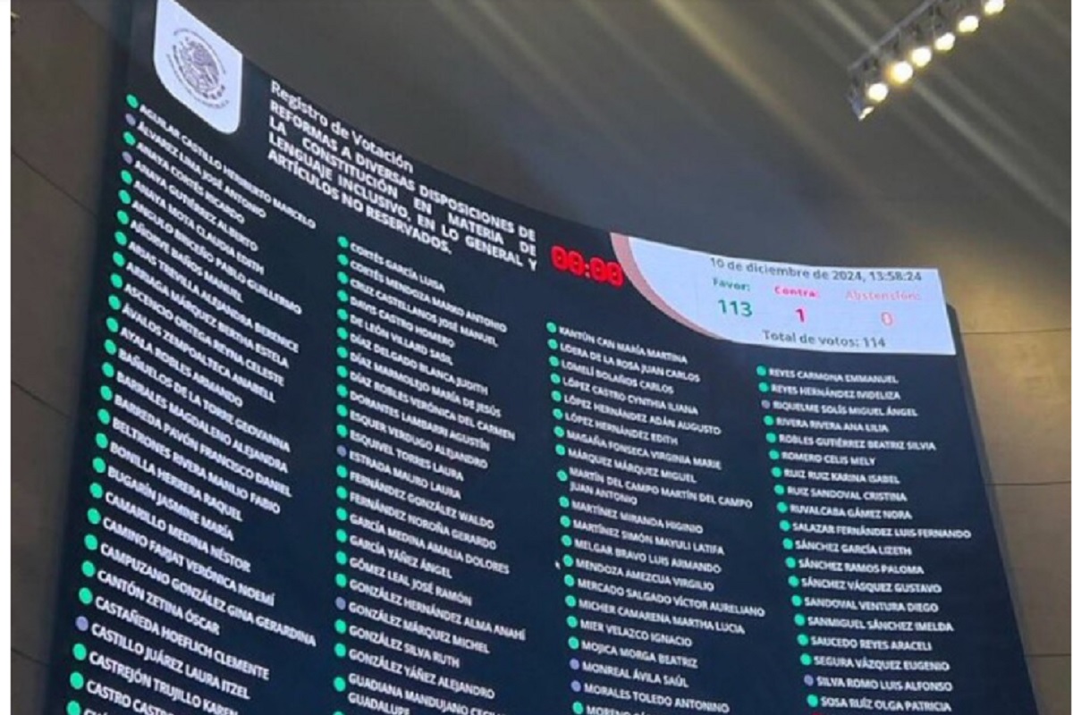 El Senado aprueba reforma para incorporar lenguaje inclusivo en la Constitución como "Presidenta" y "Gobernadora" 1 El Senado aprueba reforma para incorporar lenguaje inclusivo en la Constitución