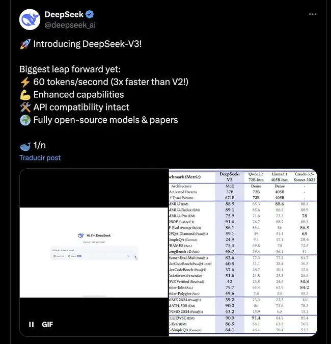 DeepSeek, la IA de código abierto que revoluciona el panorama de la inteligencia artificial