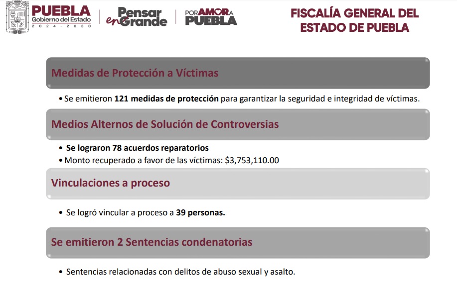 Entrega resultados positivos la estrategia de seguridad de Armenta
