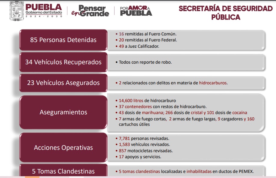 Entrega resultados positivos la estrategia de seguridad de Armenta1