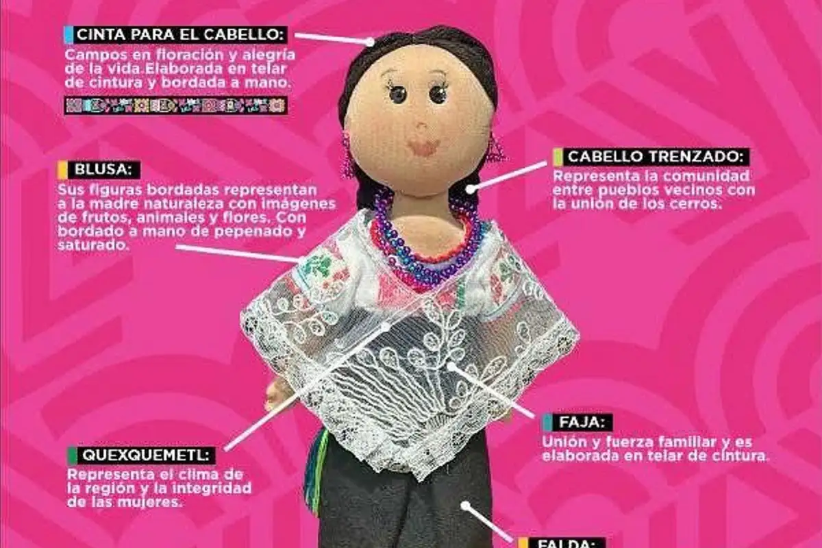 La Cocone, muñeca simbólica de Zacatlán llegará hasta España 1 La Cocone, muñeca simbólica de Zacatlán llegará hasta España