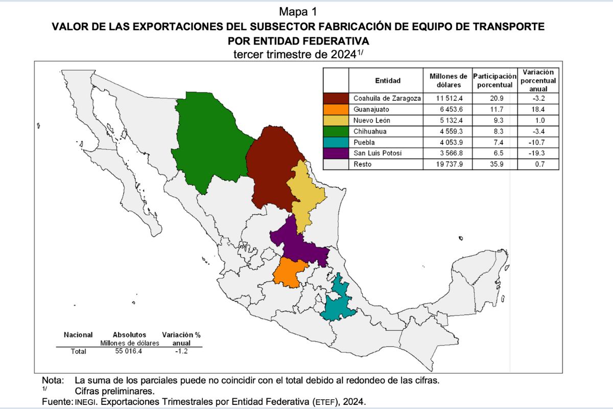 exportaciones de puebla tercer trimestre 2024 inegi