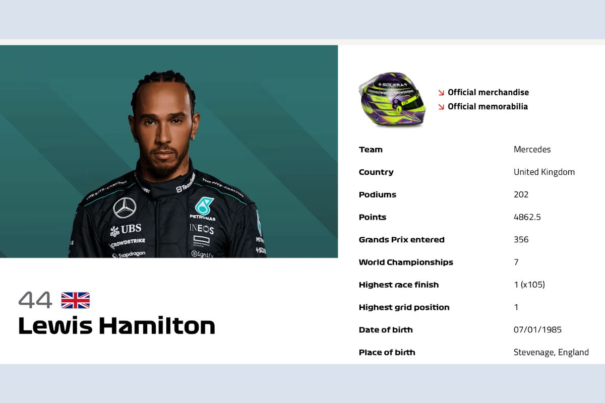 lewis hamilton cumple 40 años