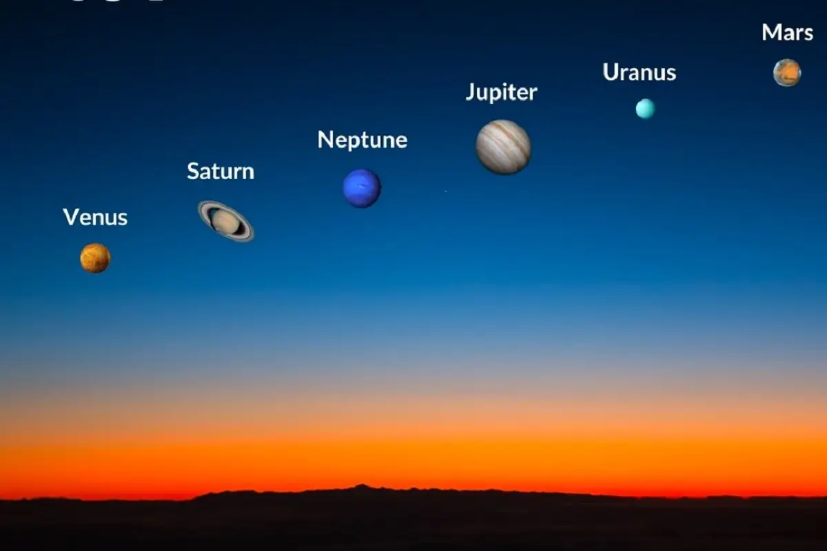 Alineación Planetaria 2025: Esta es la hora exacta en la que se verá en México 1 Alineación Planetaria 2025 Esta es la hora exacta en la que se verá en México