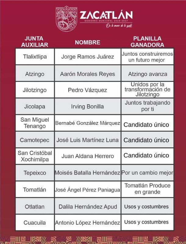 juntas auxiliares de Zacatlan