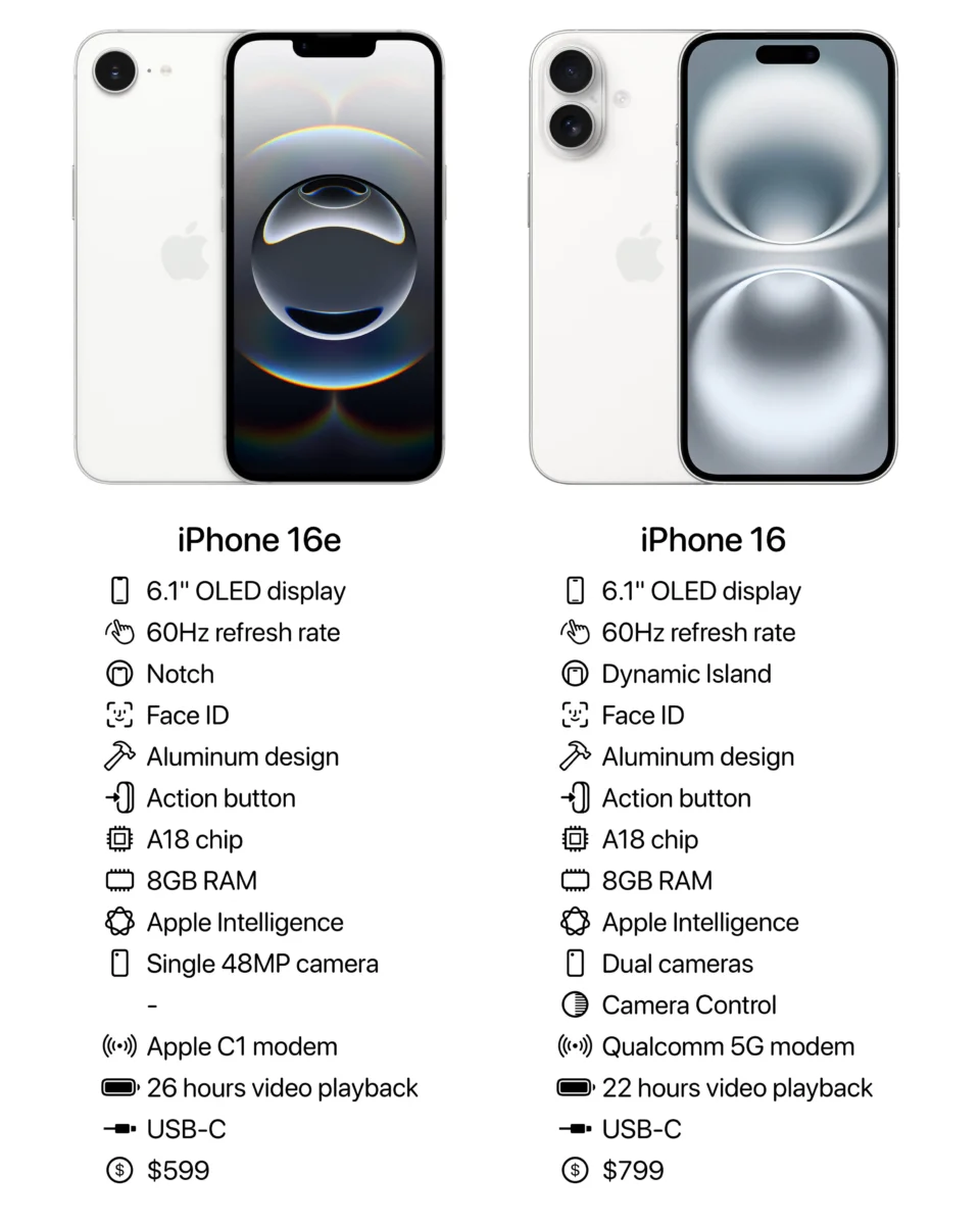 Apple presenta el iPhone 16e, su modelo económico: ¿Cuánto cuesta en México? 2 Presentan el nuevo iPhone 16e
