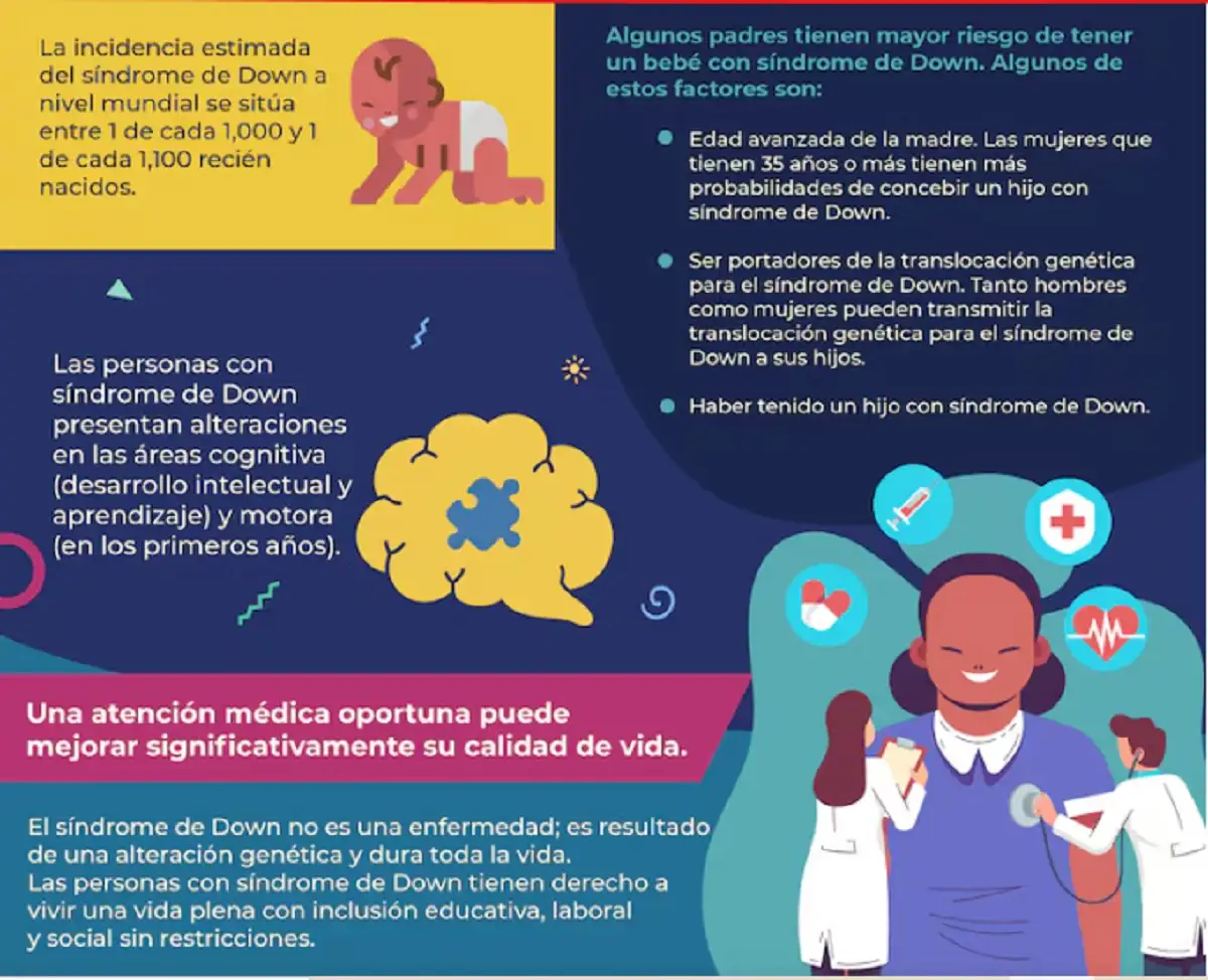 Día Mundial del Síndrome de Down: ¿Por qué se conmemora con calcetines diferentes? 3 Día Mundial del Síndrome de Down