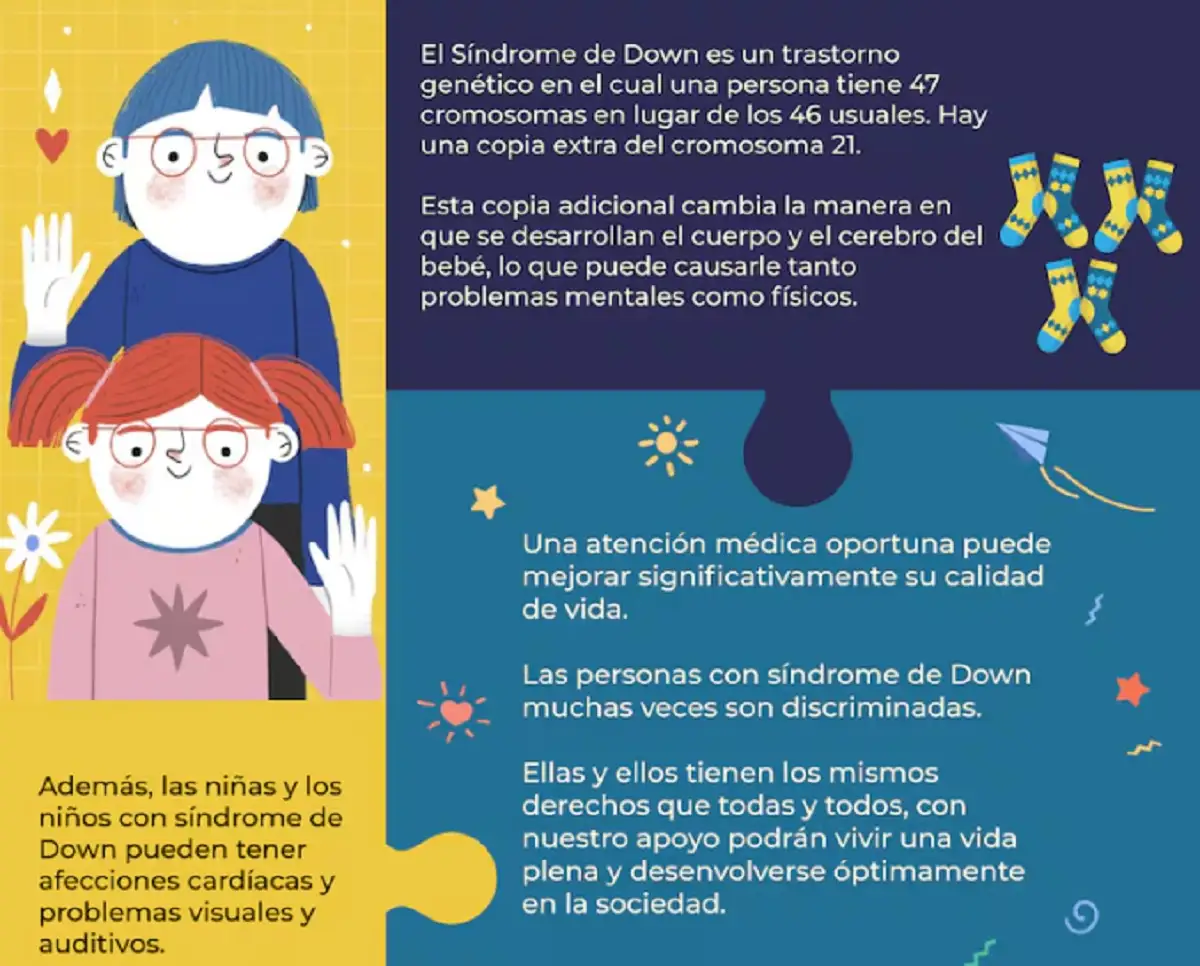 Día Mundial del Síndrome de Down: ¿Por qué se conmemora con calcetines diferentes? 2 Día Mundial del Síndrome de Down
