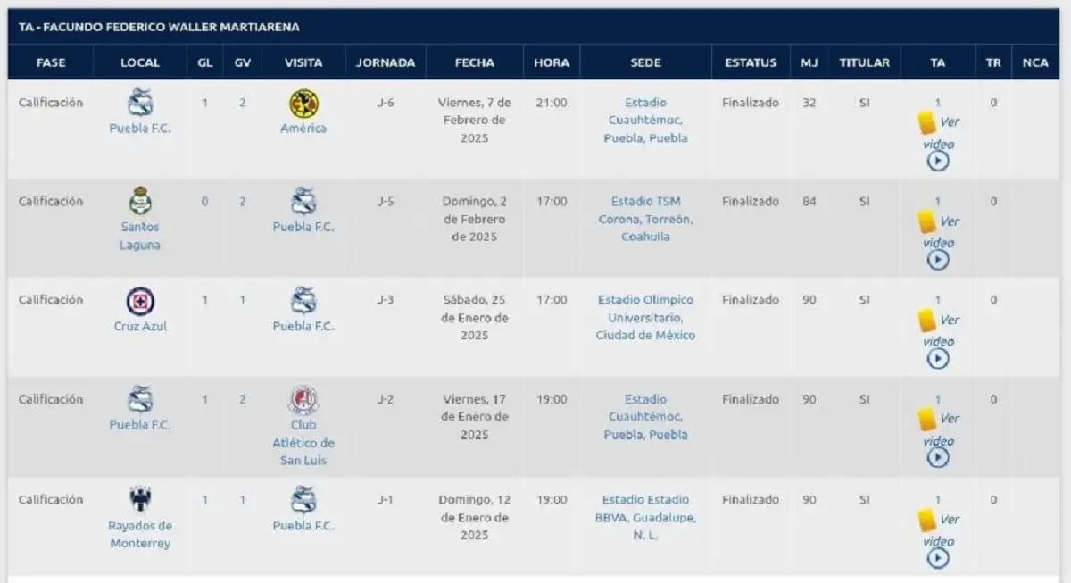 Las sospechosas tarjetas de Facundo Waller