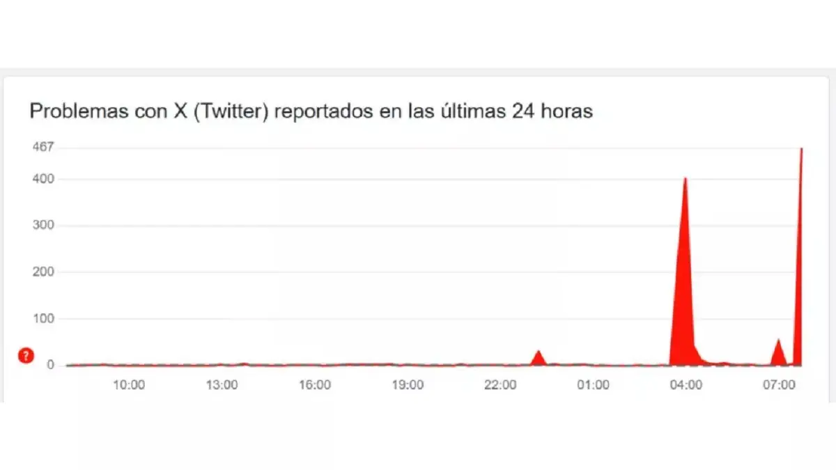 Reportan caída de X la madrugada de este 10 de marzo
