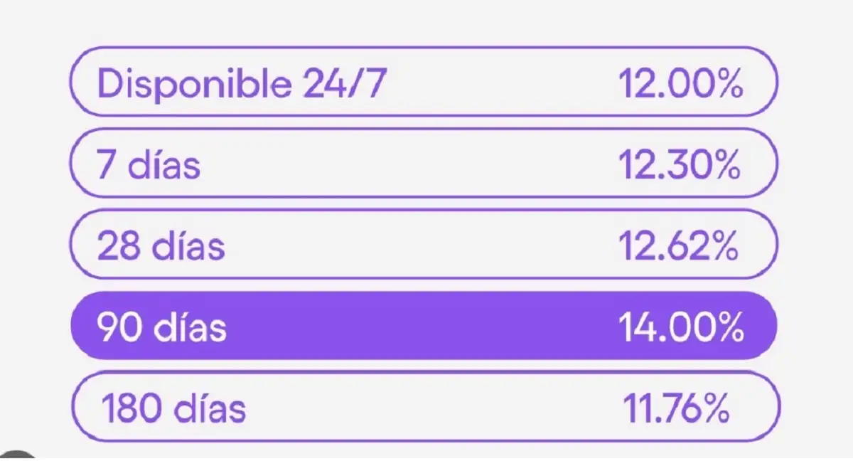 Estas son las nuevas tasas de rendimiento de NU a partir del 30 de abril