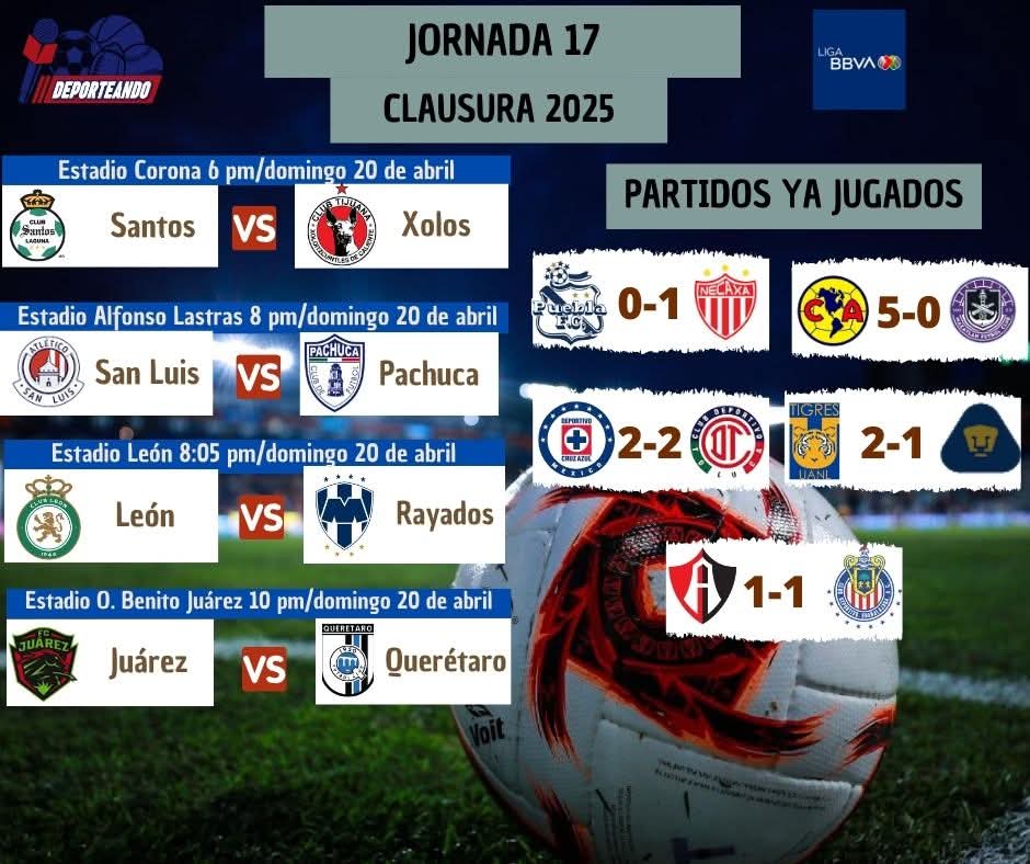 Play-In del Clausura 2025: Estos son los equipos clasificados hasta ahora