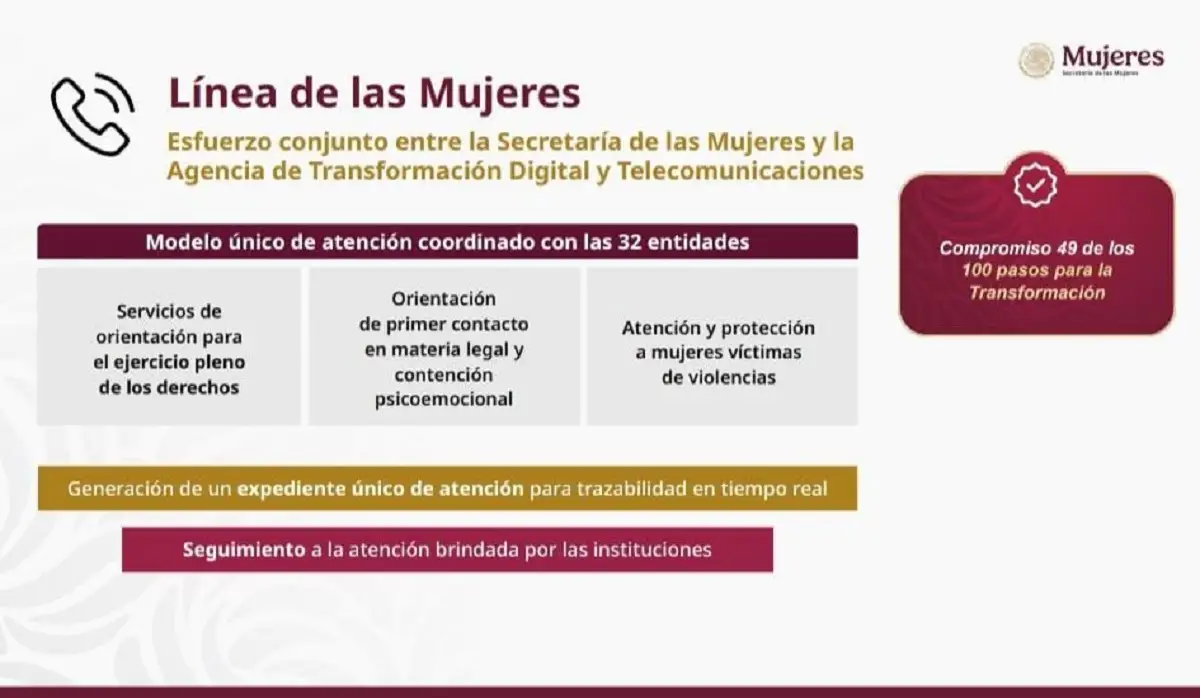 La Línea de Las Mujeres: ¿Cómo funcionará el número para atender emergencias o violencia? 2 Anuncian la Línea de Las Mujeres: Este número atenderá emergencias o violencia