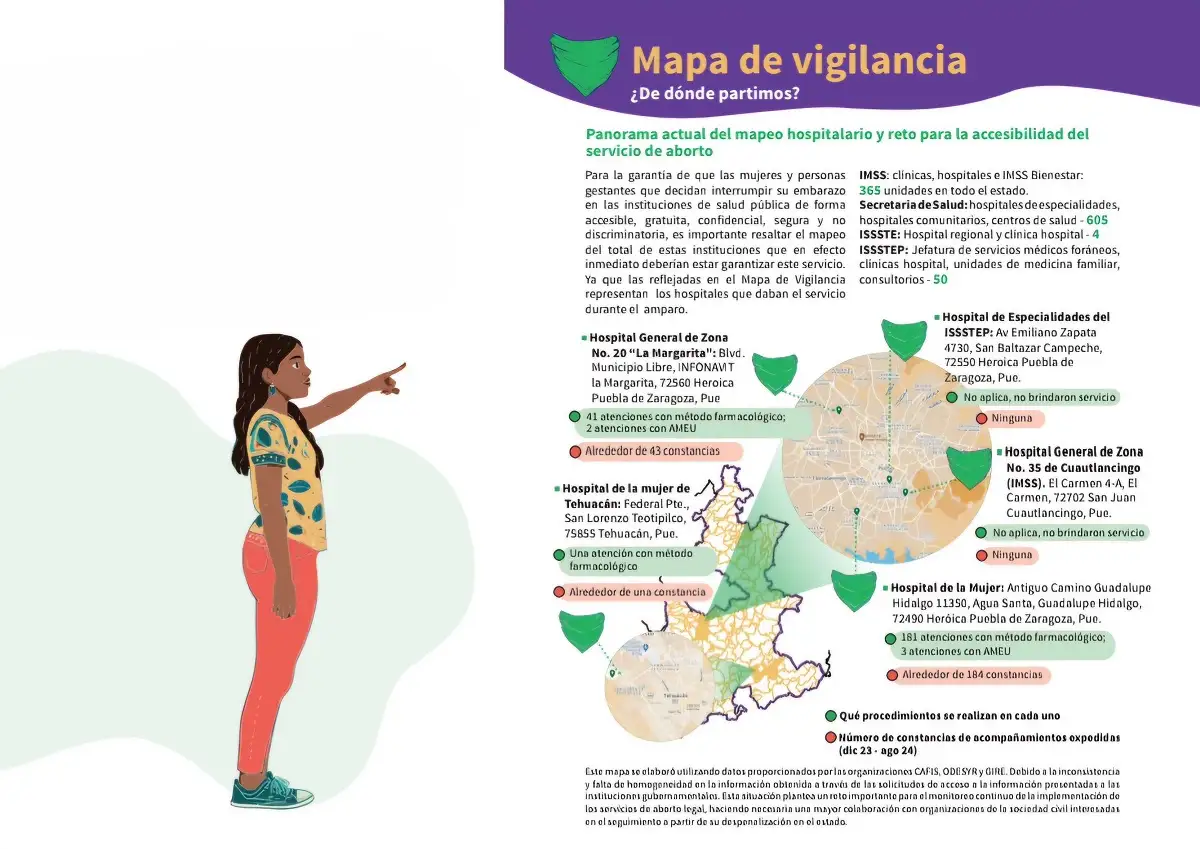 Aborto legal en hospitales de Puebla