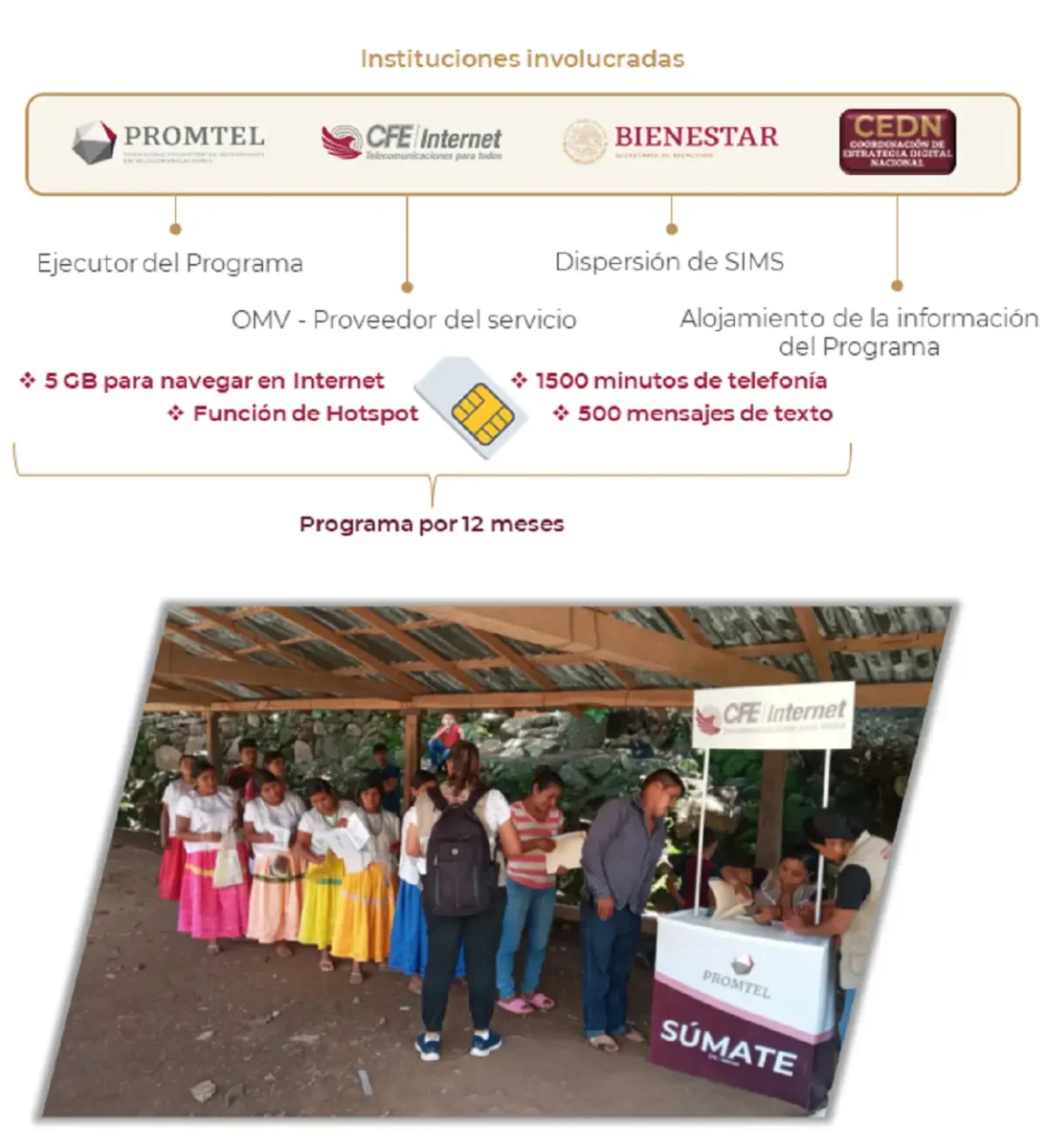 ¿Eres estudiante en Puebla? Te darán chips con 5 GB de internet gratis