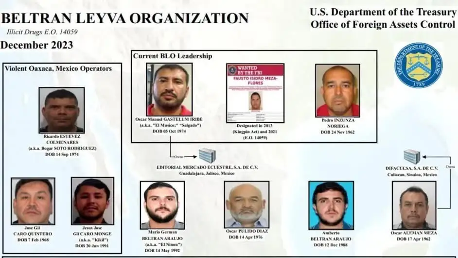 EU denuncia al Cártel de Sinaloa por narcoterrorismo