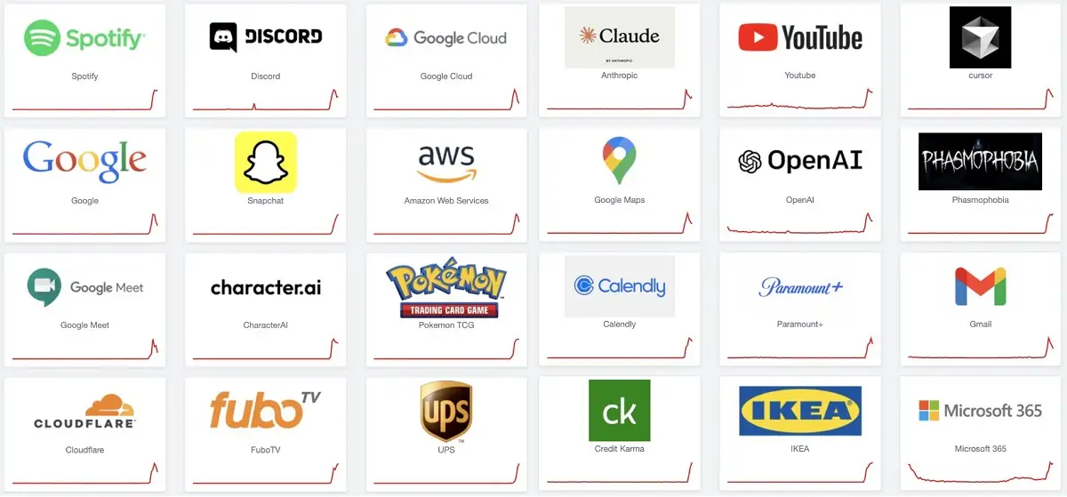 Falla global en Google Cloud deja fuera de servicio a Spotify, Twitch, Discord y estas plataformas