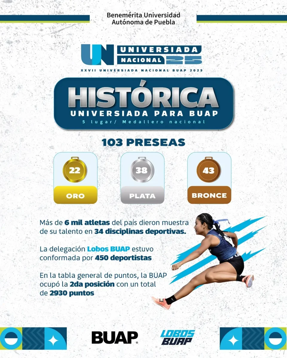 La Universiada Nacional 2025, la más grande en la historia de esta justa deportiva
