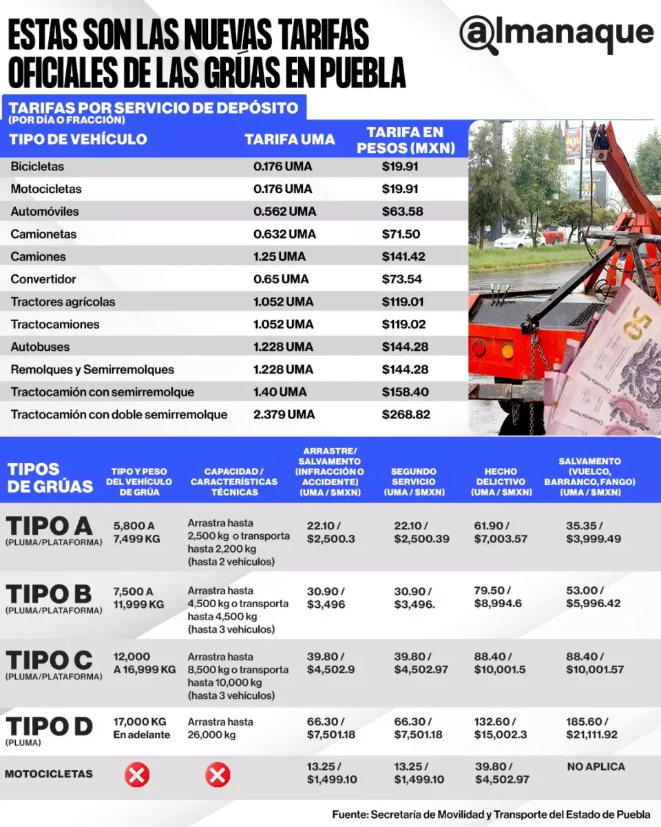 Tabla estas son las nuevas tarifas oficiales