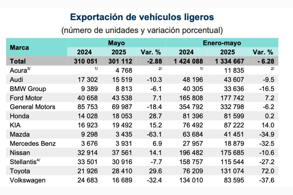 crisis automotriz en México,