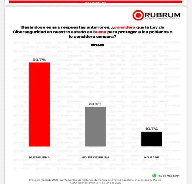 Fracasa manifestación contra la Ley de Ciberseguridad