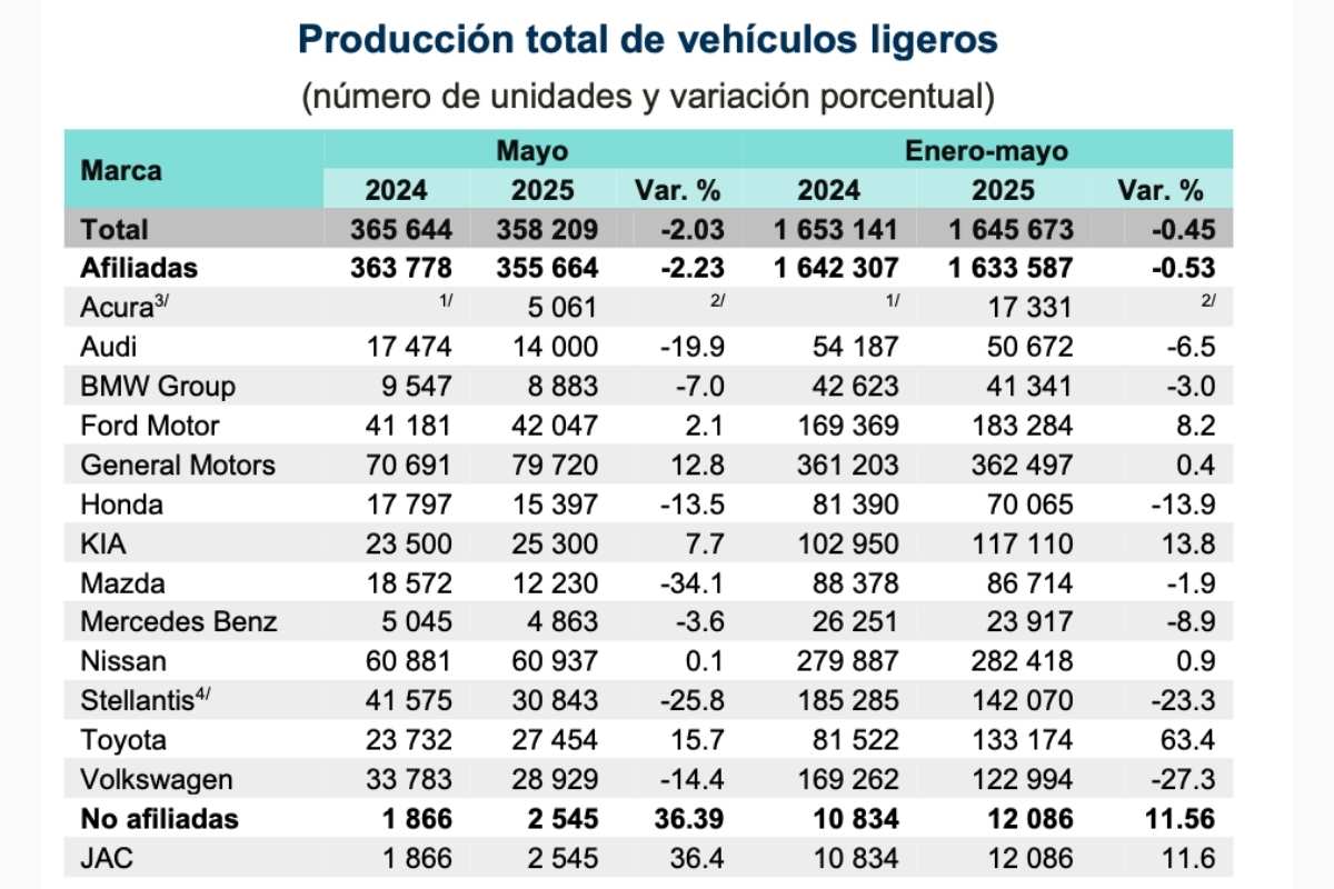 crisis automotriz en México,