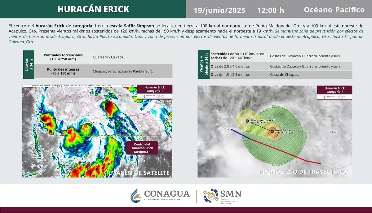 Trayectoria del huracán Erick tras degradarse a categoría 1