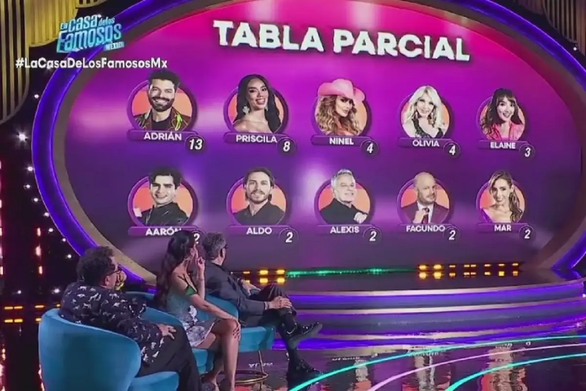 Cómo votar en La Casa de los Famosos