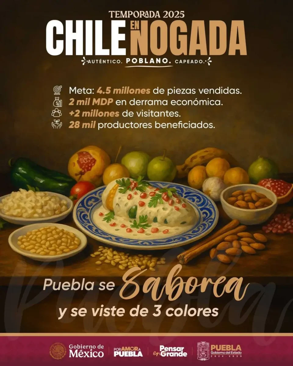 Cuál será la derrama económica para la temporada de chiles en nogada 2025 en Puebla