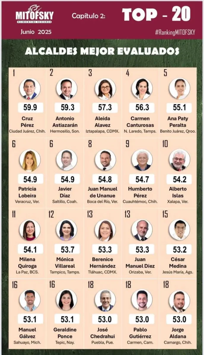 Pepe Chedraui mejores alcaldes del país 2025