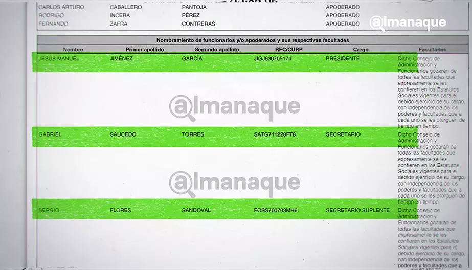 El Club Puebla en manos fantasma prestanombres simulacion y el rastro de Ricardo Salinas Pliego 8