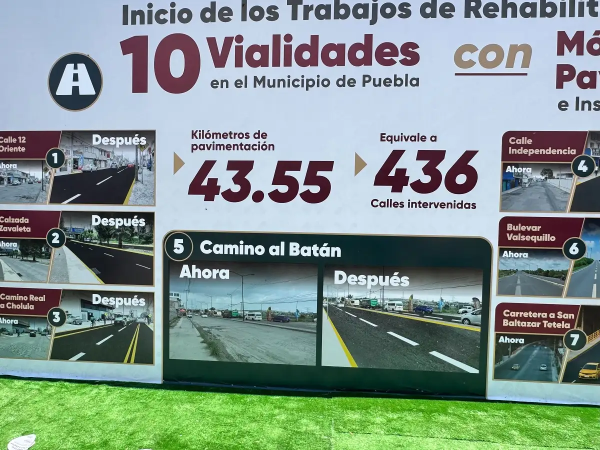 Gobierno estatal rehabilitara 10 vialidades de Puebla capital 4